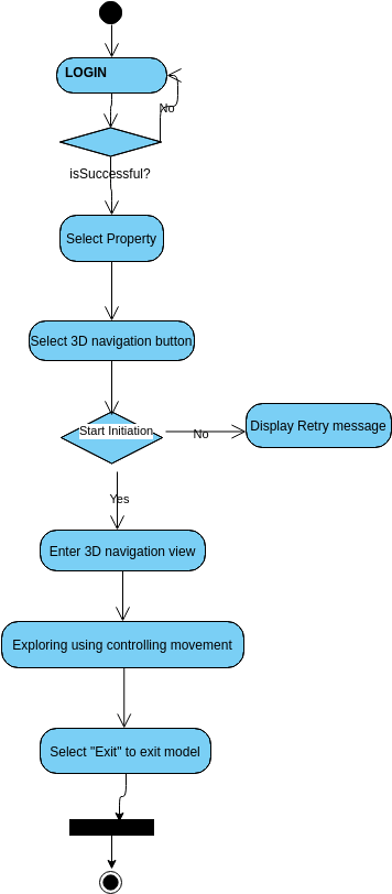 activity 4 | Visual Paradigm User-Contributed Diagrams / Designs